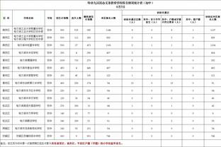 前广州恒大翻译：前些天说C罗不能上，收到太多不好听的私信